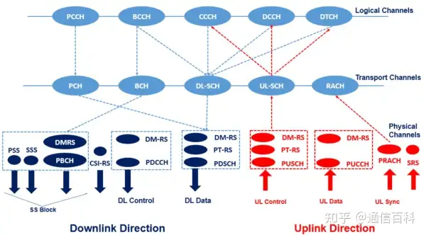 什么是参考信号,4G和5G参考信号有什么区别?