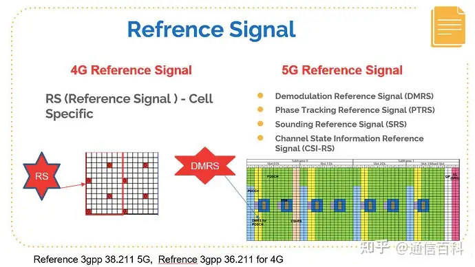什么是参考信号,4G和5G参考信号有什么区别?