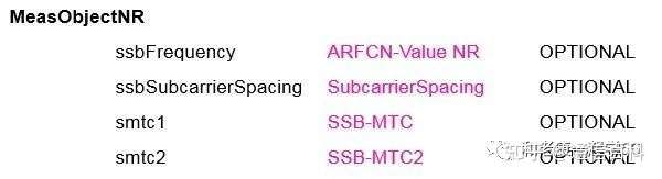 5G网络测量对象,SMTC和GAP