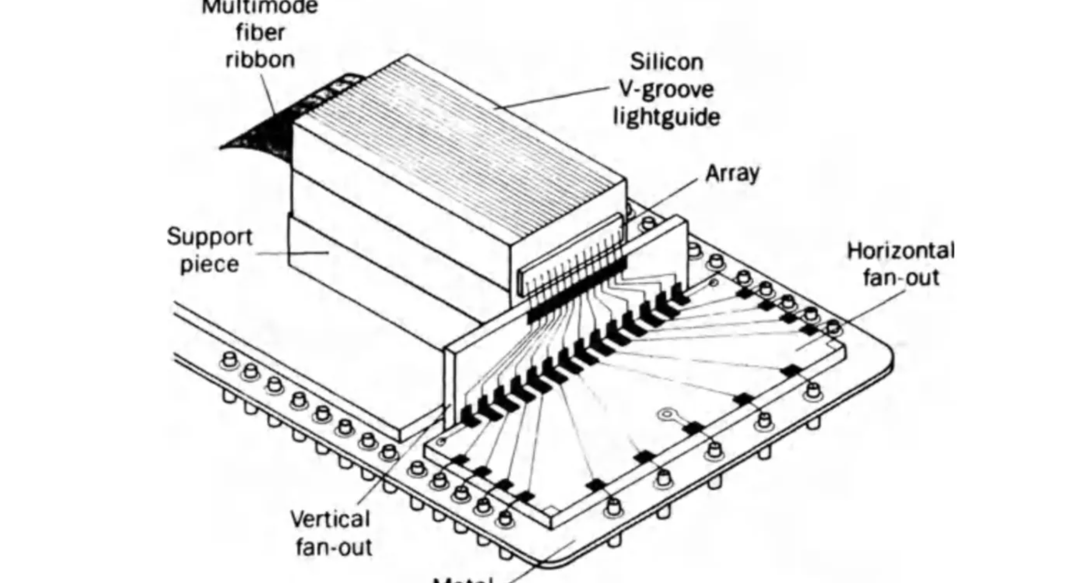 光子集成电路PIC – 阵列技术 – ICT百科