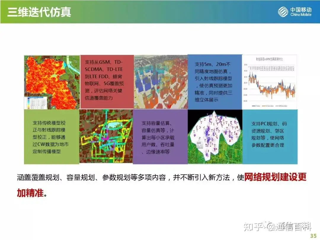 5G无线网规划与部署策略