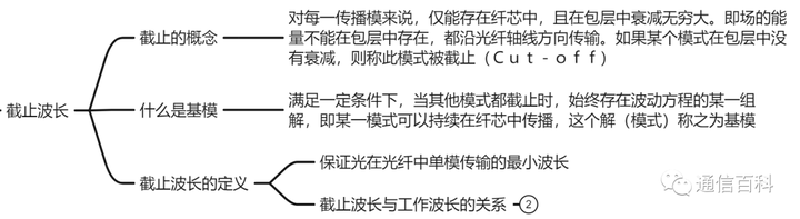光与技术:光纤及相关特性梳理