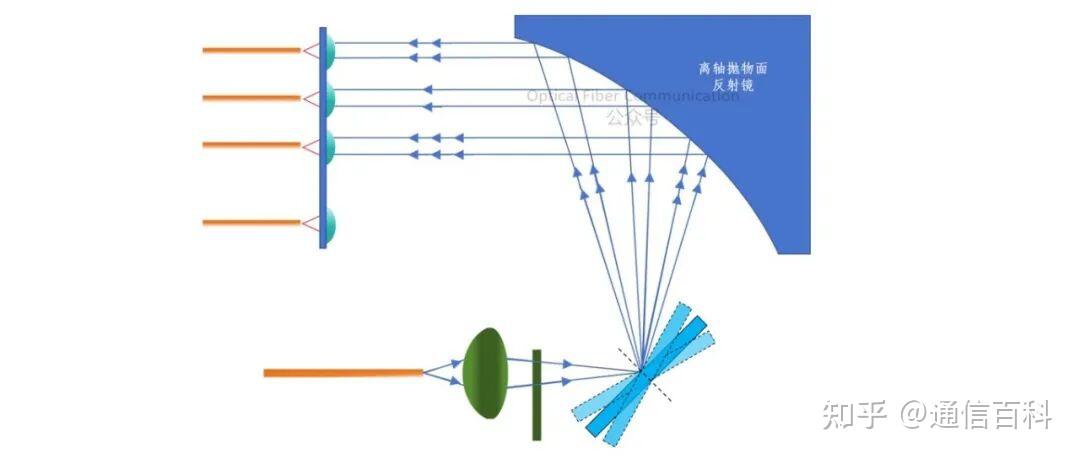 一文了解ECOC 2025 技术要点与市场趋势