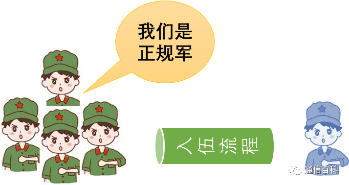 ONU的合法化之路：终于有人把ONU激活流程讲清楚了