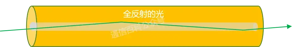 空芯光纤 -- 什么是光子带隙光纤?