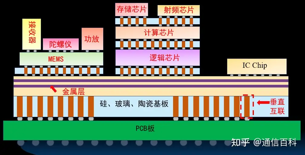 三大巨头的先进封装技术对比!