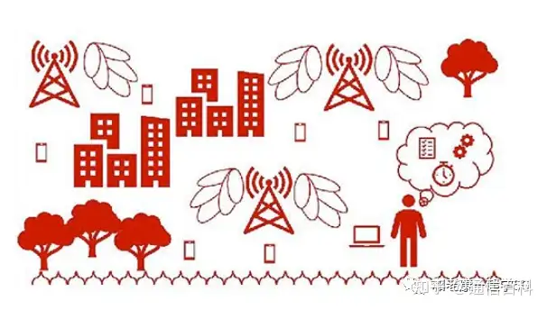 5G与4G无线网络测试有什么不一样?