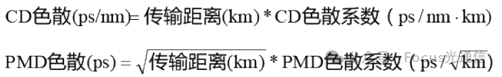 对比:色度色散与偏振模色散