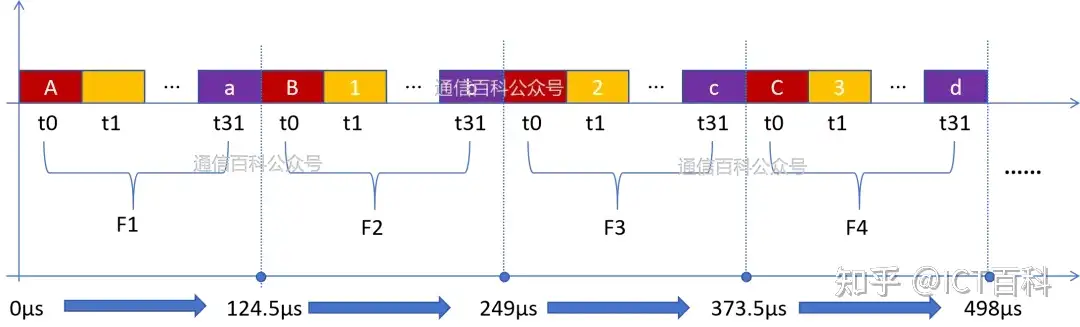 从 TDM 漫步 到 WDM 的狂飙 !