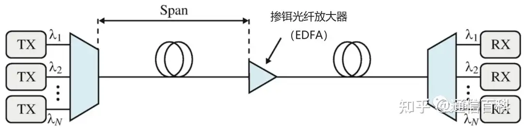 数字相干系统的简史与科普