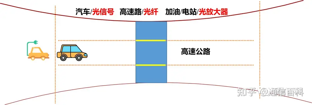 光纤通信是怎么实现的?