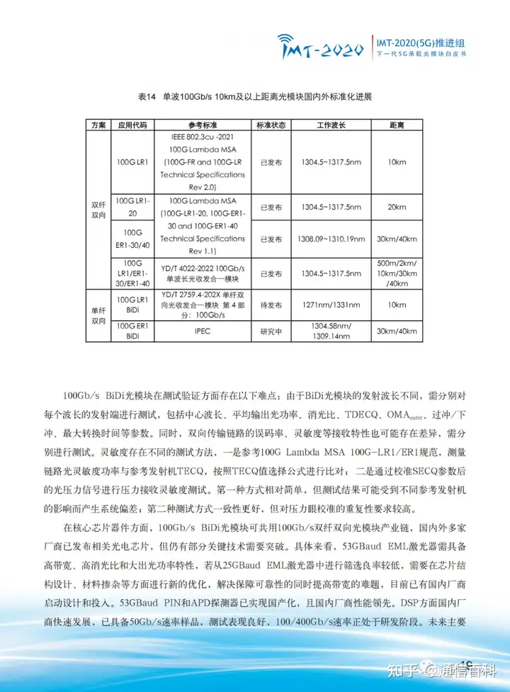 下一代 5G 承载光模块!