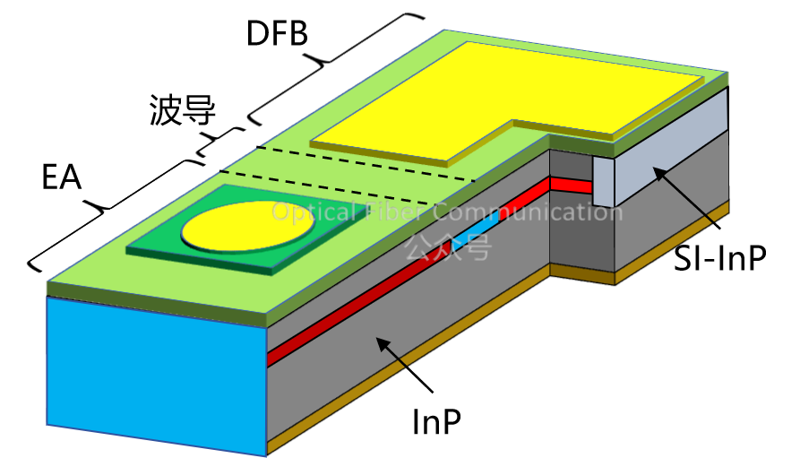 EML 为何比 DML 的消光比更高？
