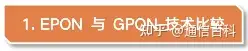 EPON与GPON之争：为何早期中国电信选择EPON？