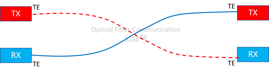 Nvidia：采用 2D GC 与偏振追踪的 BiDi 对称方案