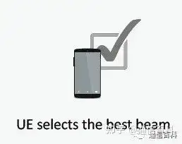 什么是5G NR的波束管理？