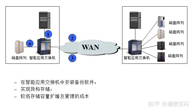 容灾与备份,到底是怎么一回事儿?
