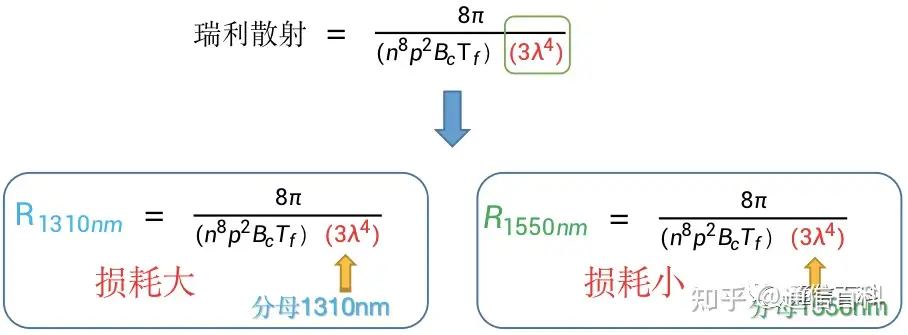 光与技术:1310nm与1550nm的光有什么不一样?