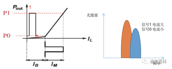 光模块(1):定义与组成