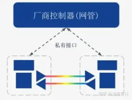 什么是开放光网络系统?