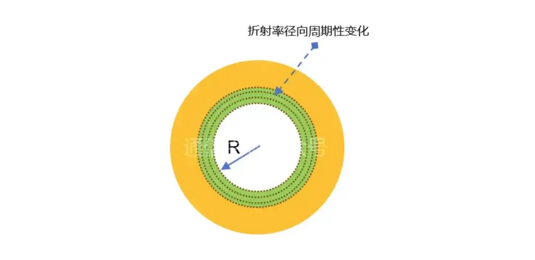空心光纤 1 :技术演进与物理机制