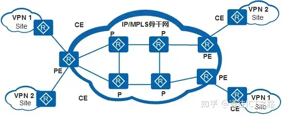 从 MPLS 到 SR ,都怎么了?