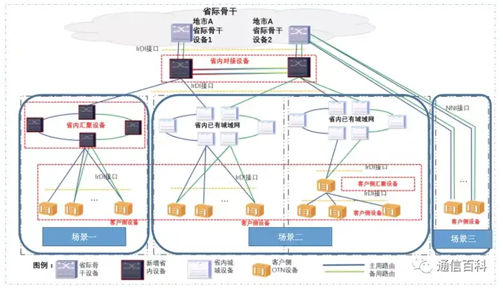 CPE OTN到底是什么?