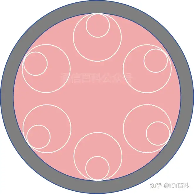 空芯光纤 6 :嵌套与无嵌套 ANF 空芯光纤