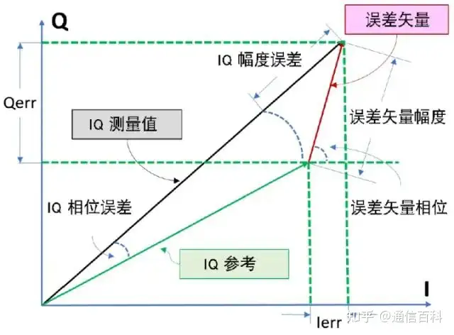 如何理解I/Q信号、星座图和符号？