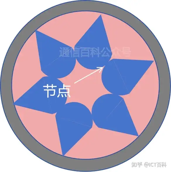 空芯光纤 6 :嵌套与无嵌套 ANF 空芯光纤