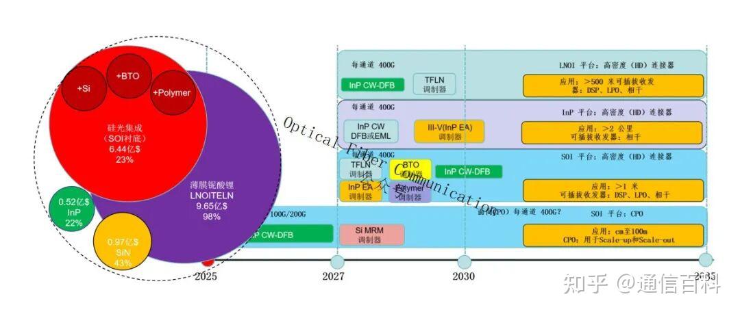 一文了解ECOC 2025 技术要点与市场趋势