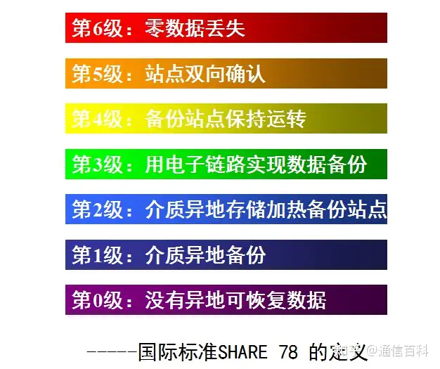 容灾与备份,到底是怎么一回事儿?