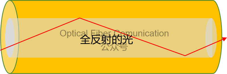 倏逝波与倏逝耦合