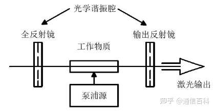 光与技术（3）：光通信中光是怎么来的？