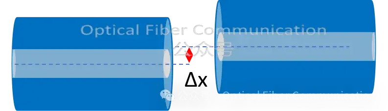 光纤的耦合损耗和公差