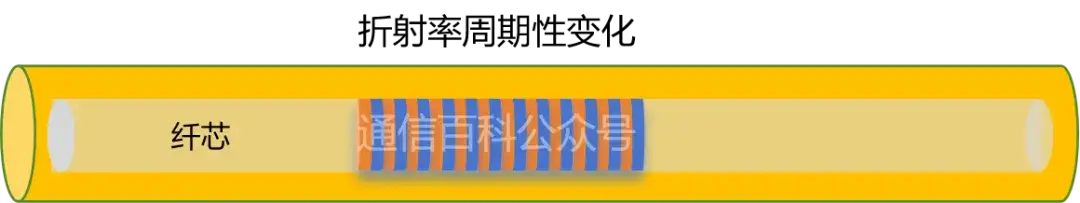 空芯光纤 -- 什么是光子带隙光纤?