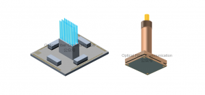 Nubis :基于 2D 光纤阵列的 1.6T CPO 光引擎技术