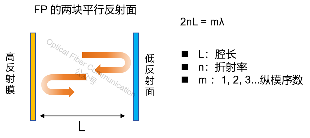 激光器：FP、DFB 与 DBR