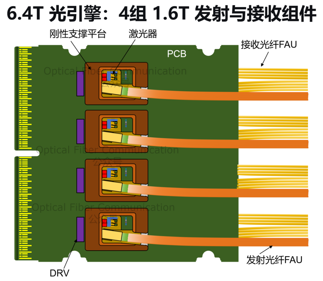 到底什么是 XPO ？