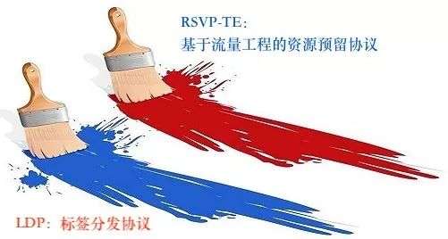 从MPLS到SR，再到SRv6，到底发生了什么？