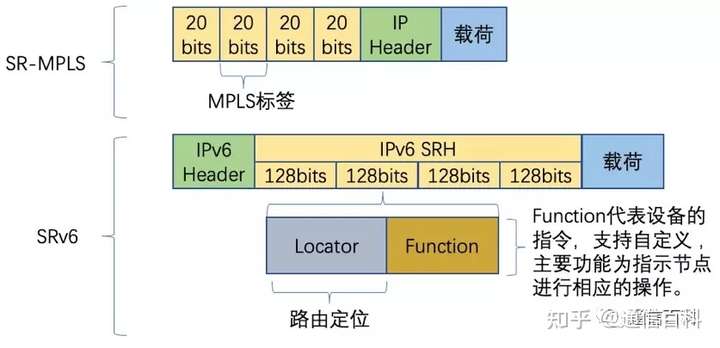 5G承载（1）：5G承载技术究竟做了什么？