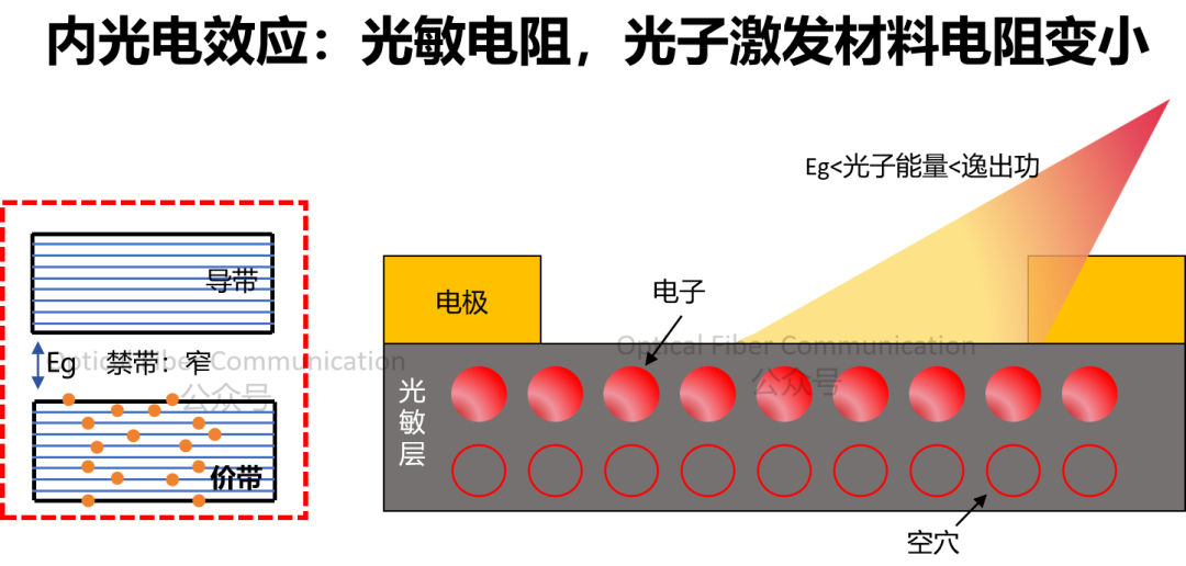 基础知识：光电效应与电光效应