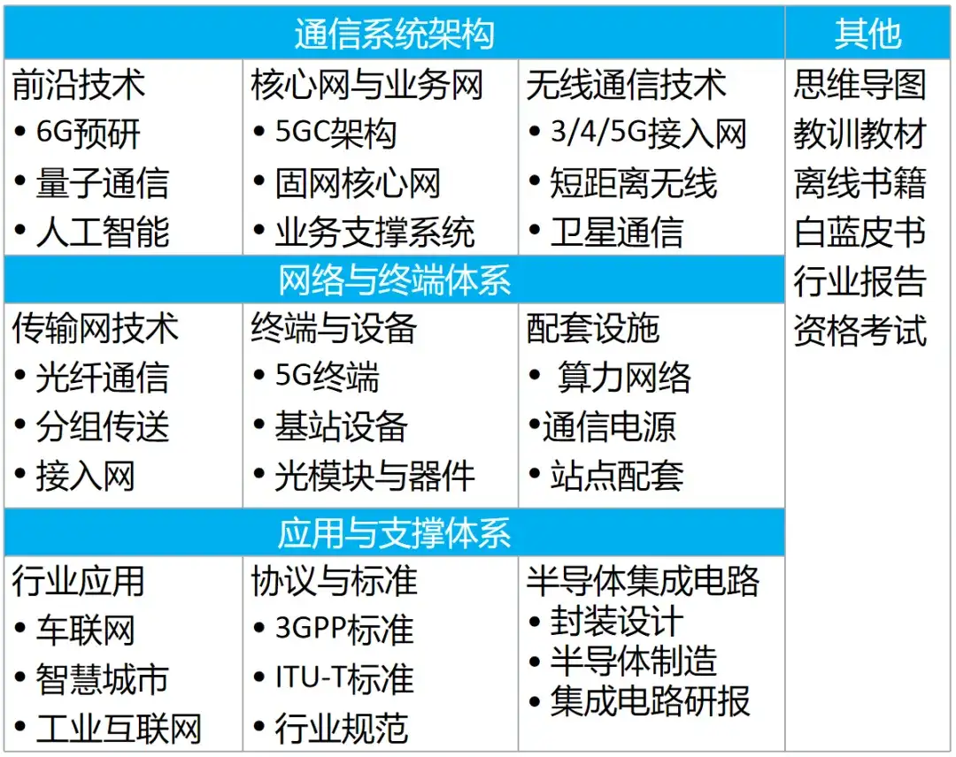 FTTH网络分光器设计与优化解析