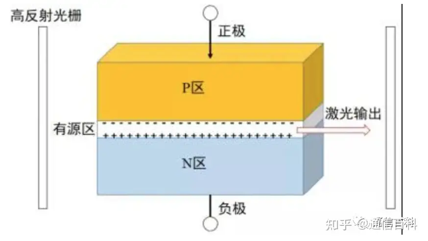 光纤通信是怎么实现的?
