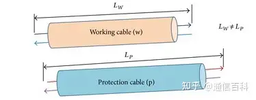 DWDM/OTN中时间同步1588的传输方式