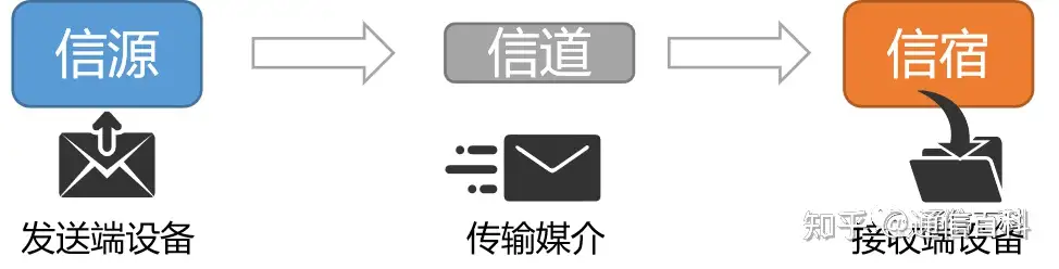 光纤通信是怎么实现的?