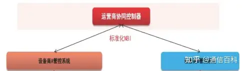什么是开放光网络系统?
