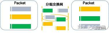 SPN什么硬管道吗?什么是软管道?