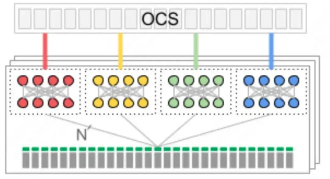 什么是光交换(OCS)技术?