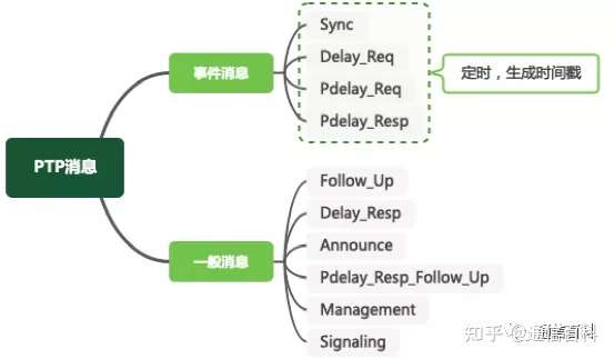 5G承载（3）：承载网需要怎样的同步？